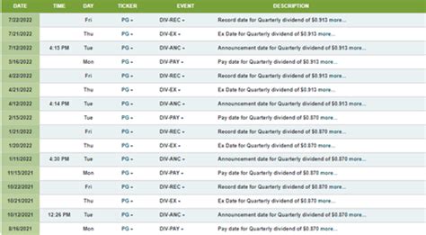 pg dividend dates|Procter & Gamble (PG) Dividend History .